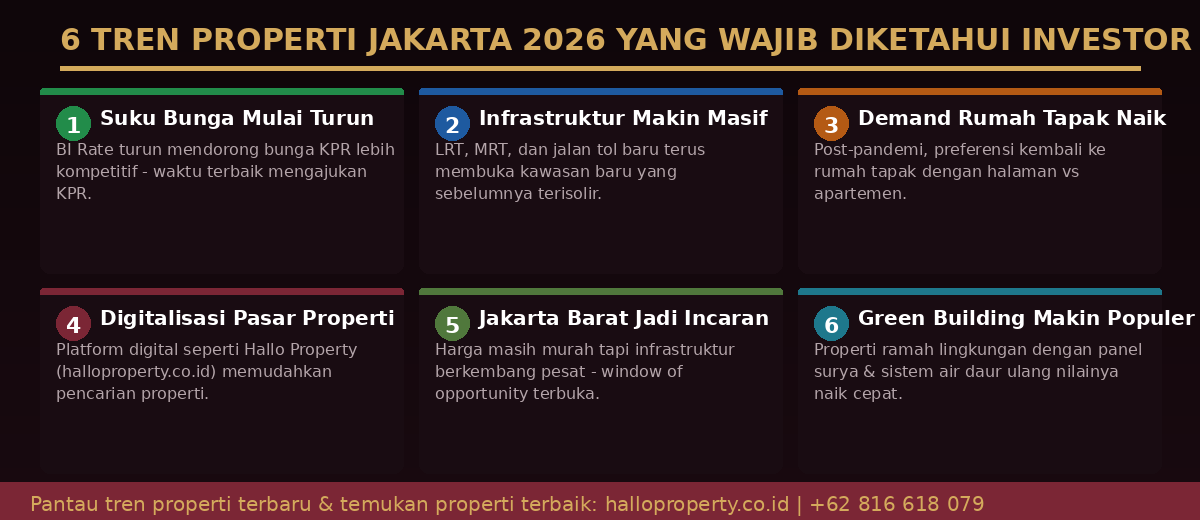 6 Tren Properti Jakarta 2026