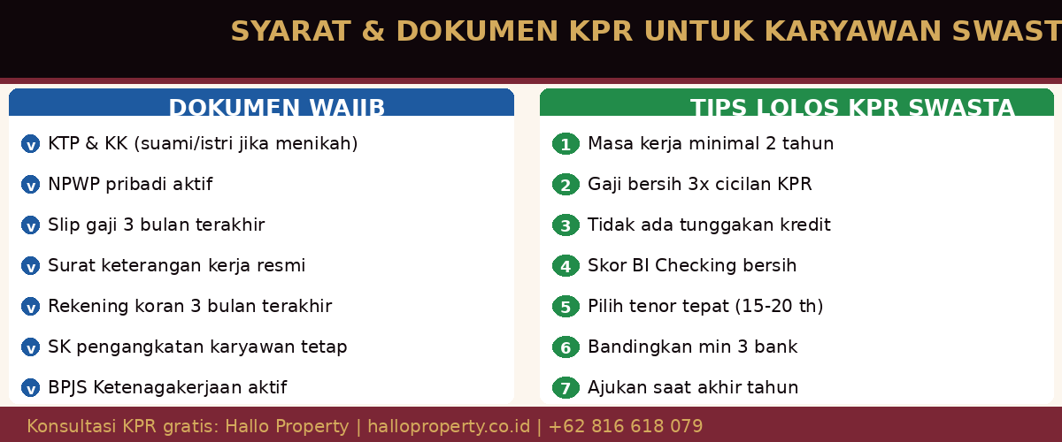 Dokumen KPR Karyawan Swasta dan Tips Lolos - Hallo Property
