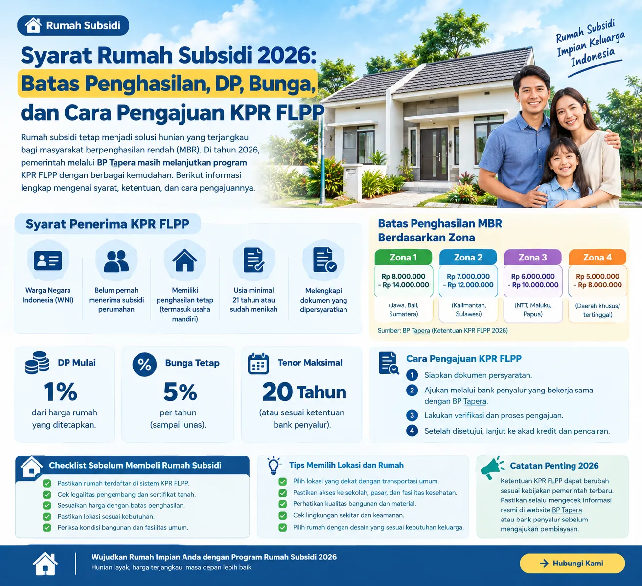 Syarat Rumah Subsidi 2026 dan KPR FLPP